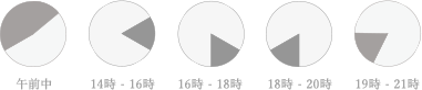 配送時間指定の説明図